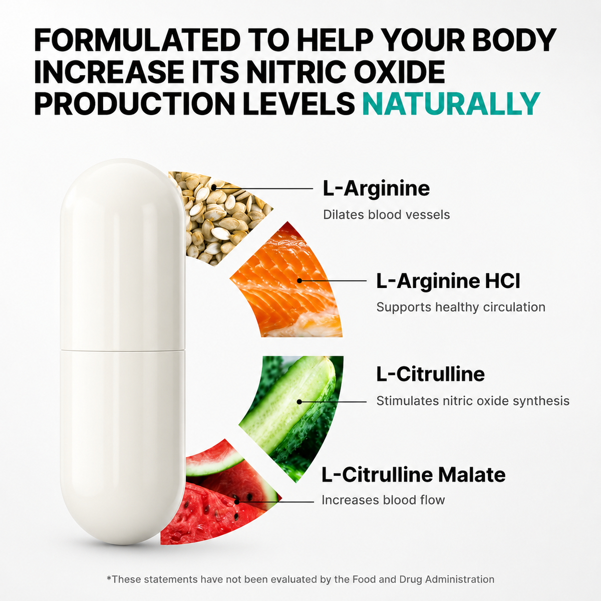 Trendora Nutrtion Nitric Oxide Flow Blood Pressure, Blood Flow, Recovery Support Cardiovascular Health