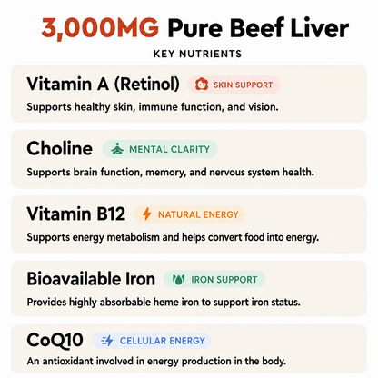 Trendora Nutrition Grass-Fed Beef Liver Capsules