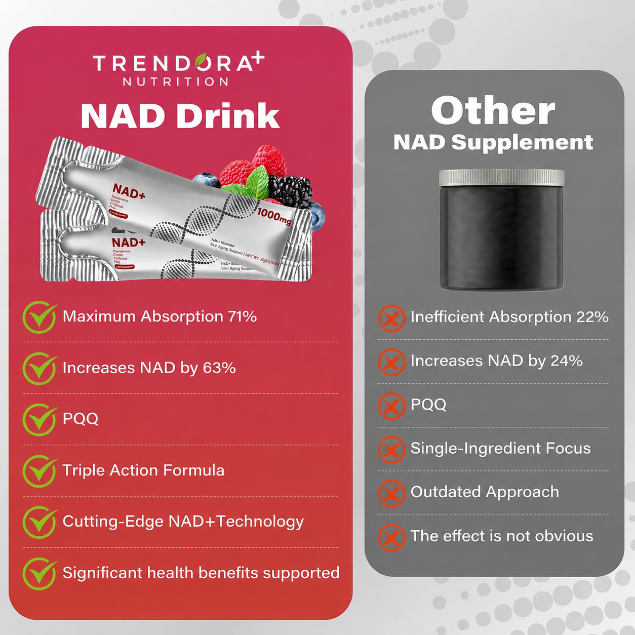Trendora Nutrition  NAD+ Berry Flavor Drink Mix for Skin Aging Support, Energy, and Focus
