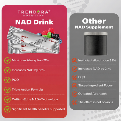 Trendora Nutrition  NAD+ Berry Flavor Drink Mix for Skin Aging Support, Energy, and Focus