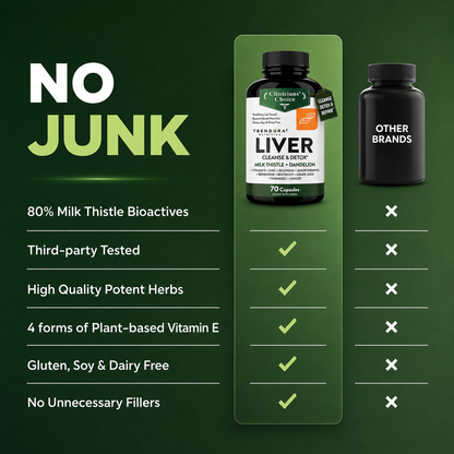 Trendora Nutrition Liver Cleanse Detox & Repair Support