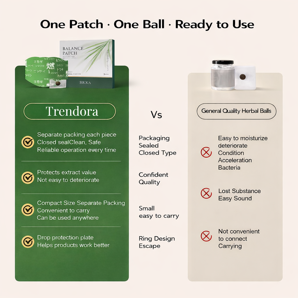 Trendora ThermoSlim™ Slimming & Metabolism Support Patch