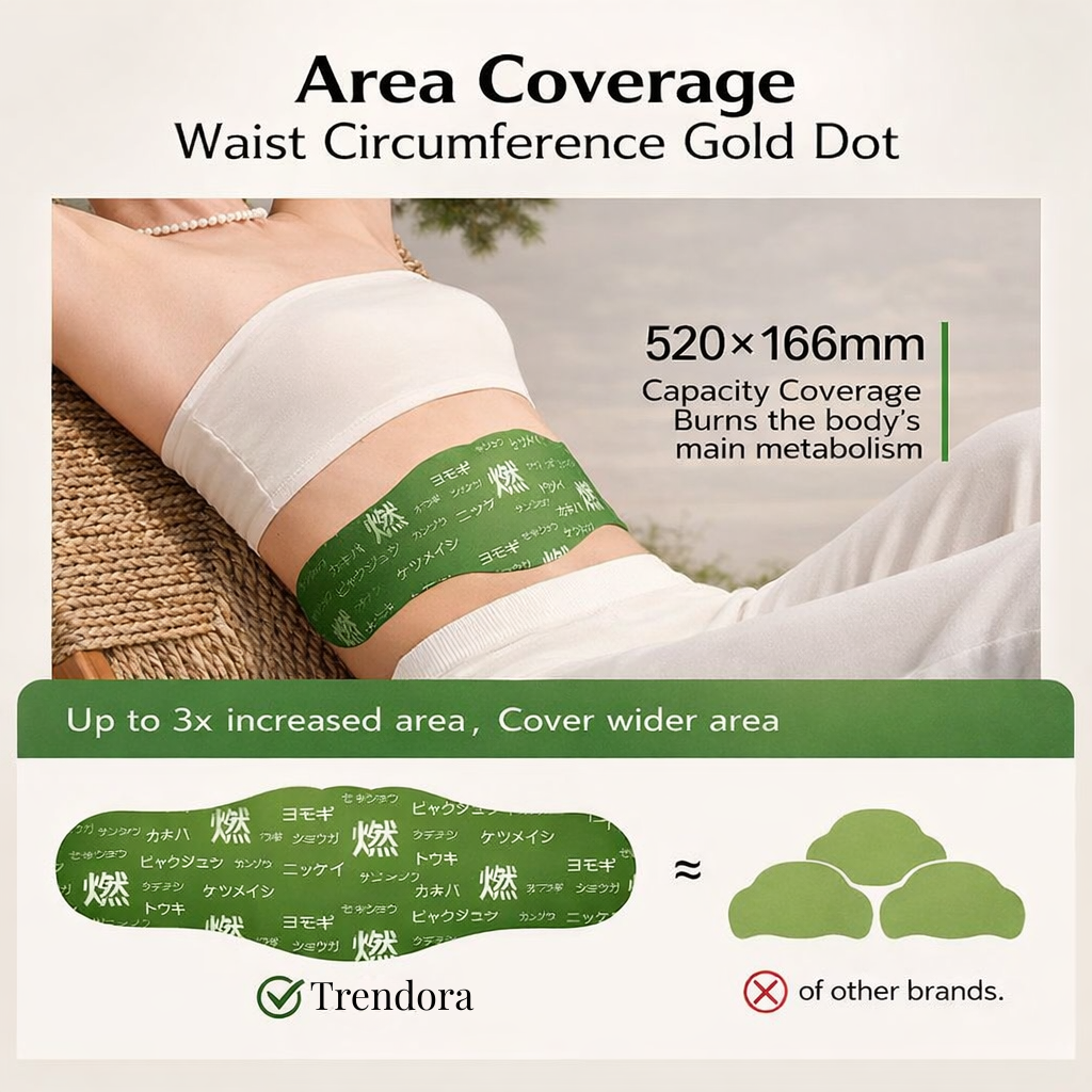 Trendora ThermoSlim™ Slimming & Metabolism Support Patch